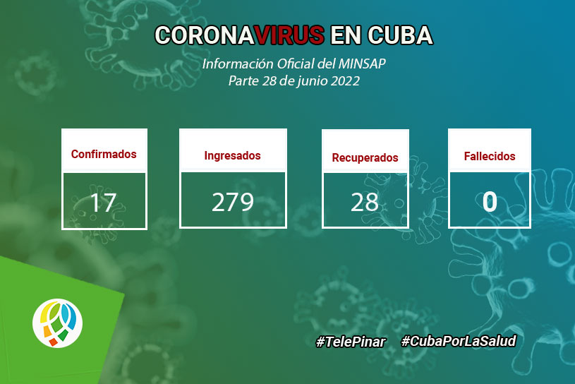 Pinar del Río reporta dos casos positivos a la Covid-19