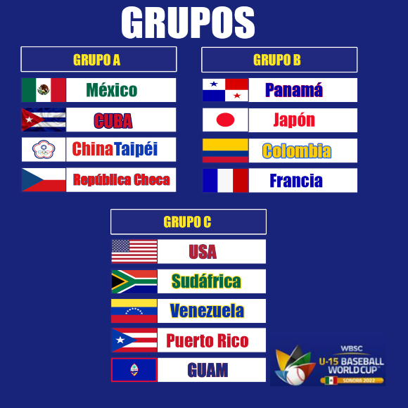 copa mundial beisbol sub 15 cuba hermosillo grupos