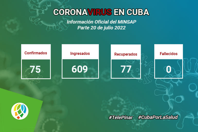 Pinar del Río con 2 casos positivos a la Covid-19