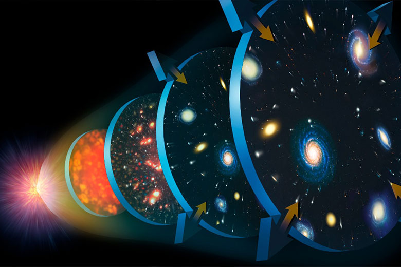¿Qué había antes del Big Bang?